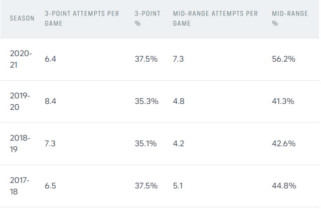 完美世界对战平台-【观察】中投已成比尔新武器 季后赛球队更眼馋了